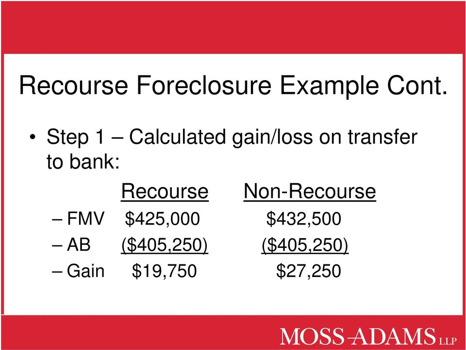 bank: Recourse Non-Recourse FMV $425,000