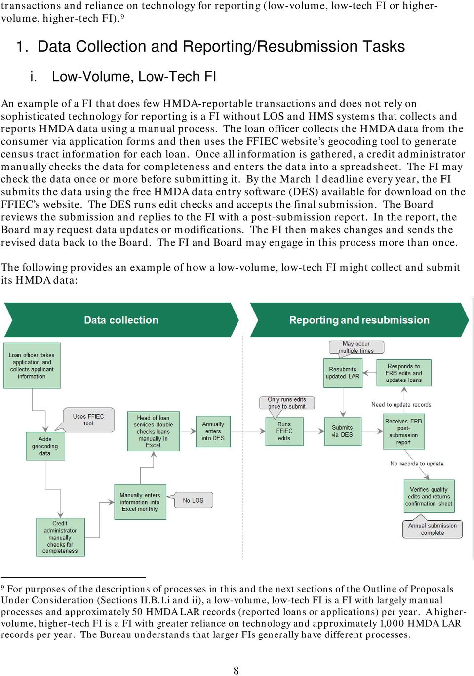 reports HMDA data using a manual process.