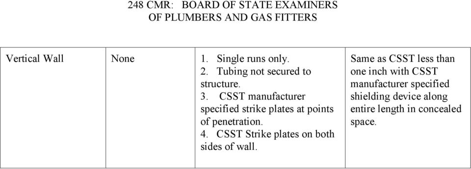 CSST manufacturer specified strike plates at points shielding device along