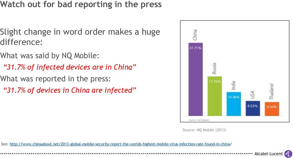 7% of infected devices are in China What was reported in the press: 31.