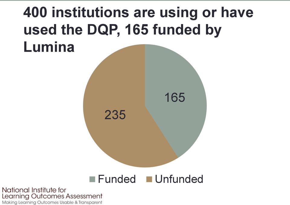 DQP, 165 funded by
