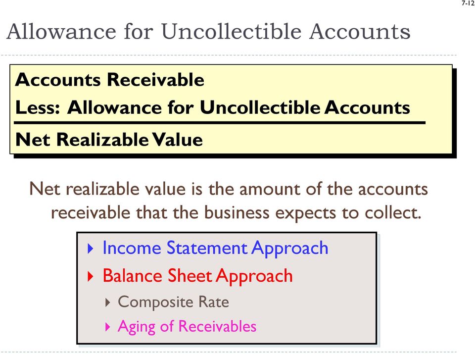 amount of the accounts receivable that the business expects to collect.