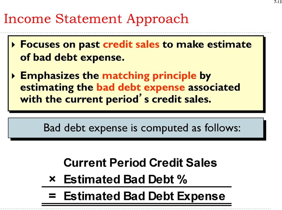 Emphasizes the matching principle by estimating the bad debt expense associated