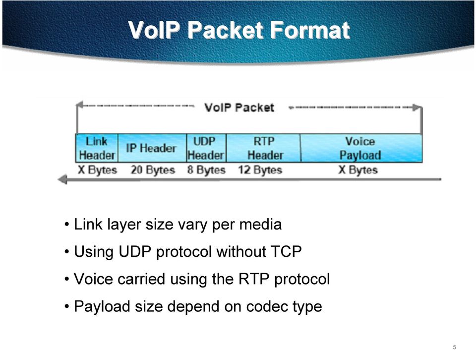 without TCP Voice carried using the