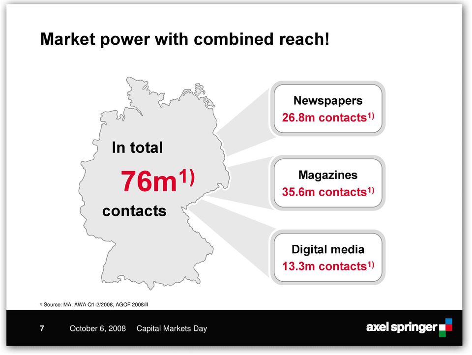 8m contacts 1) 76m 1) contacts Magazines 35.