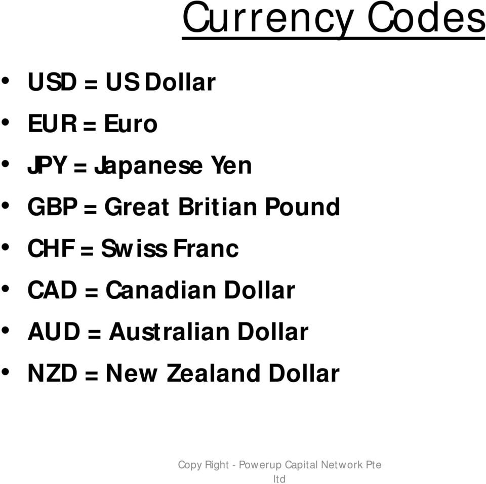 Franc CAD = Canadian Dollar AUD = Australian Dollar