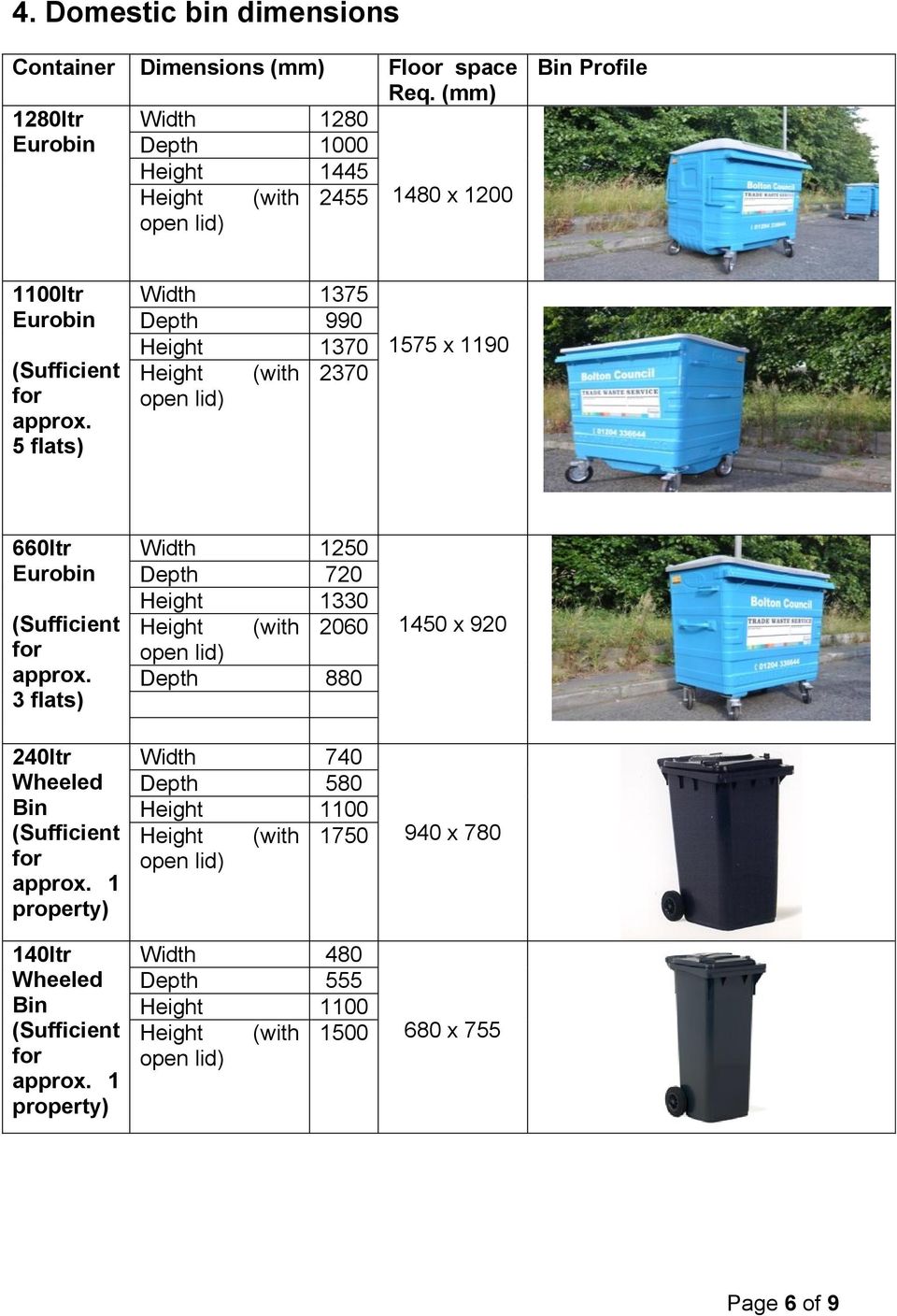 5 flats) Width 1375 Depth 990 Height 1370 Height (with 2370 1575 x 1190 660ltr Eurobin (Sufficient for approx.