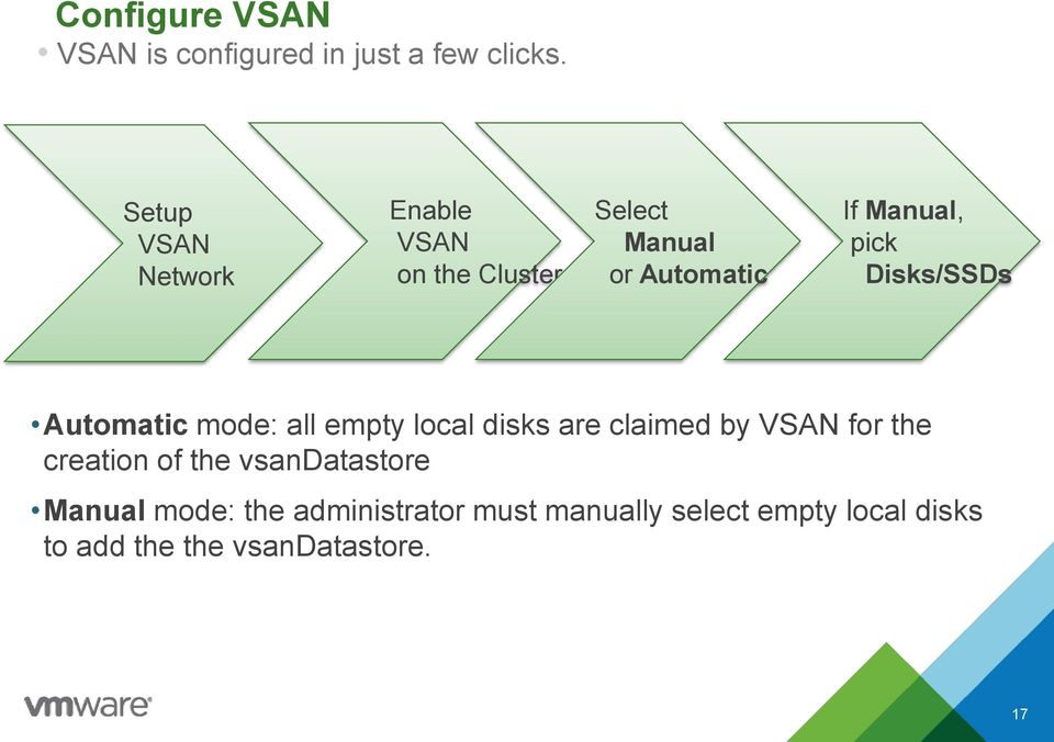 Disks/SSDs Automatic mode: all empty local disks are claimed by VSAN for the creation of