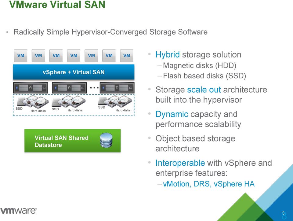 based disks (SSD) Storage scale out architecture built into the hypervisor Dynamic capacity and performance