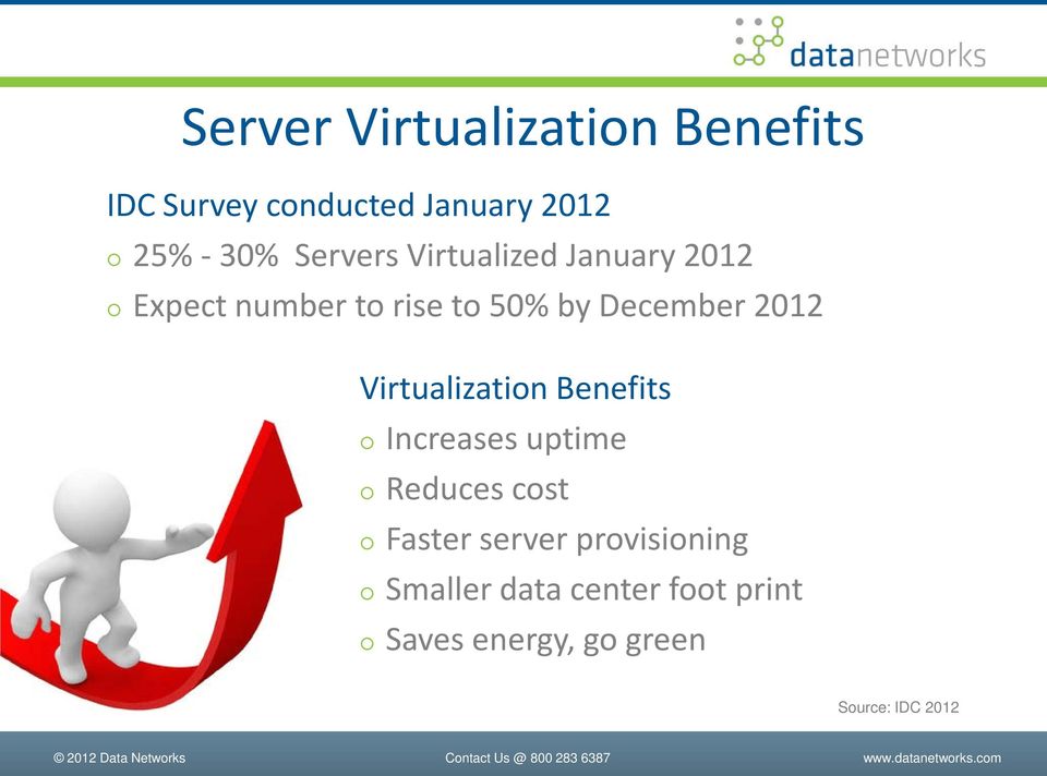2012 Virtualization Benefits Increases uptime Reduces cost Faster server