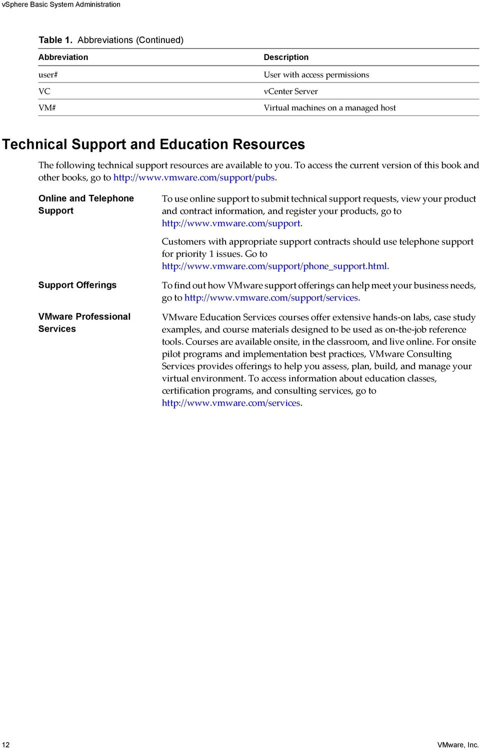 technical support resources are available to you. To access the current version of this book and other books, go to http://www.vmware.com/support/pubs.
