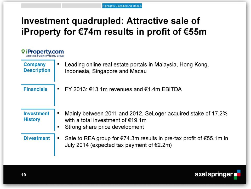 1m revenues and 1.4m EBITDA Investment History Mainly between 2011 and 2012, SeLoger acquired stake of 17.