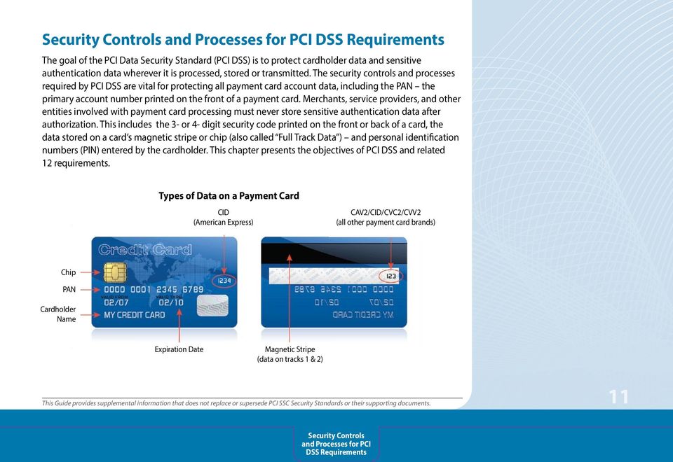 The security controls and processes required by PCI DSS are vital for protecting all payment card account data, including the PAN the primary account number printed on the front of a payment card.