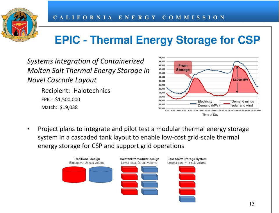 Project plans to integrate and pilot test a modular thermal energy storage system in a cascaded
