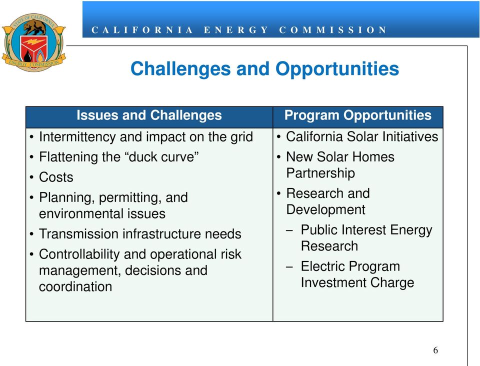 operational risk management, decisions and coordination Program Opportunities California Solar Initiatives New