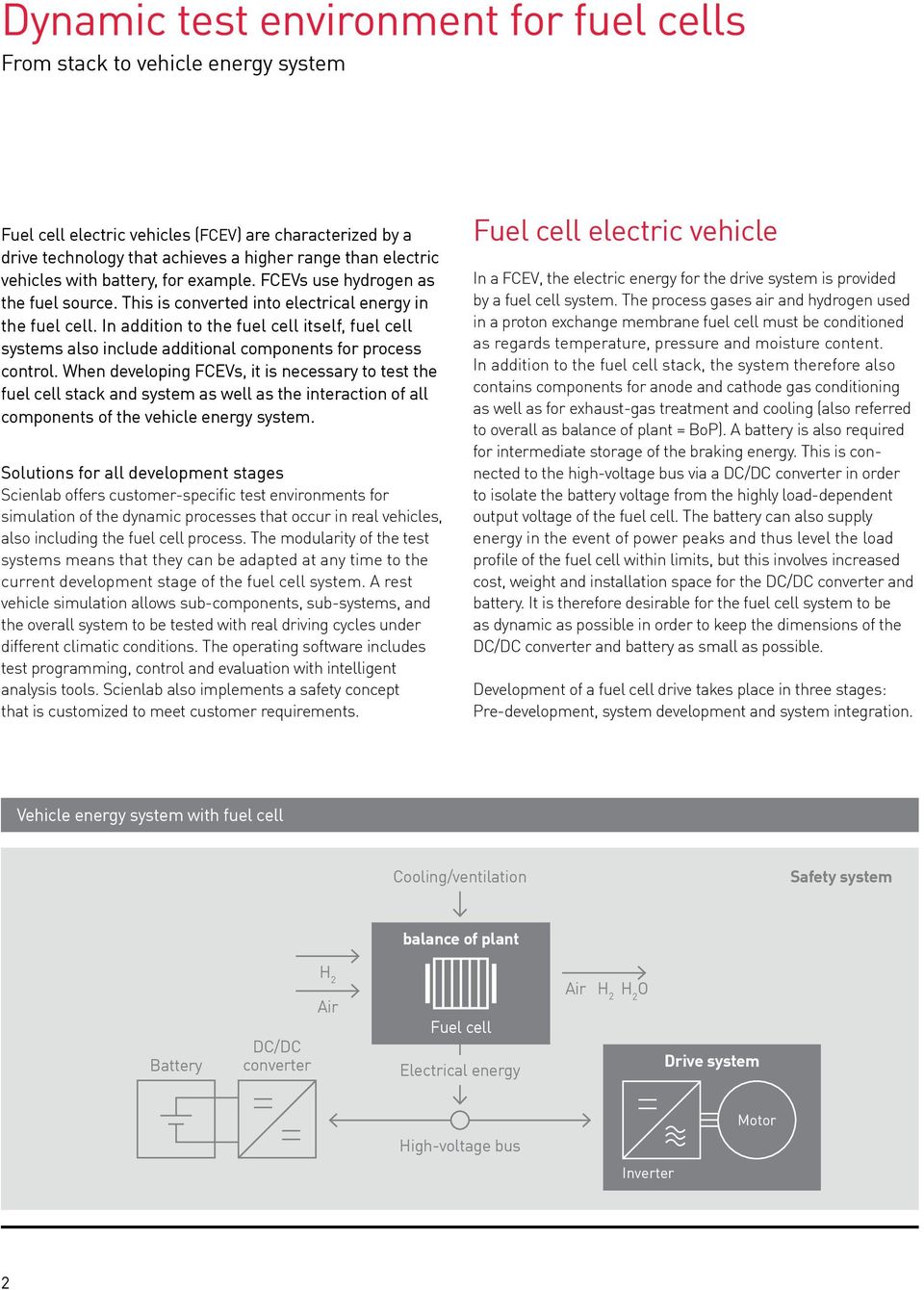 In addition to the fuel cell itself, fuel cell systems also include additional components for process control.