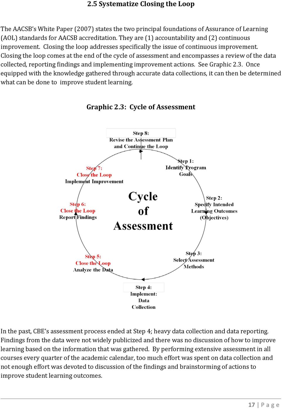 Closing the loop comes at the end of the cycle of assessment and encompasses a review of the data collected, reporting findings and implementing improvement actions. See Graphic 2.3.