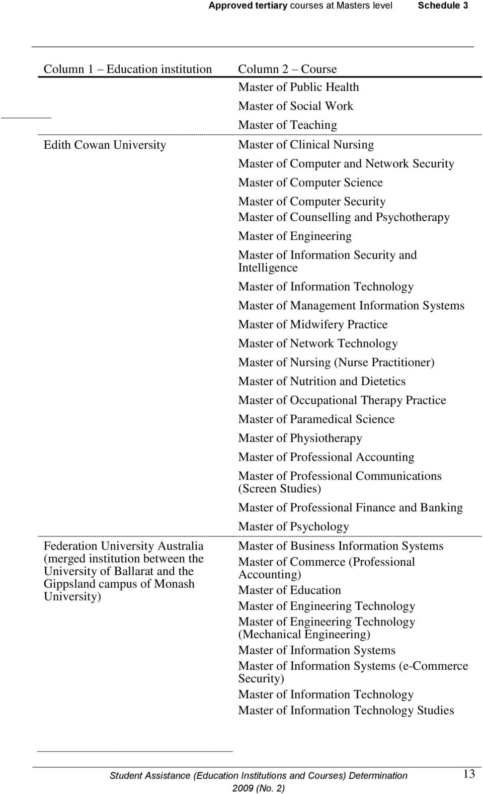 Master of Counselling and Psychotherapy Master of Engineering Master of Information Security and Intelligence Master of Information Technology Master of Management Information Systems Master of