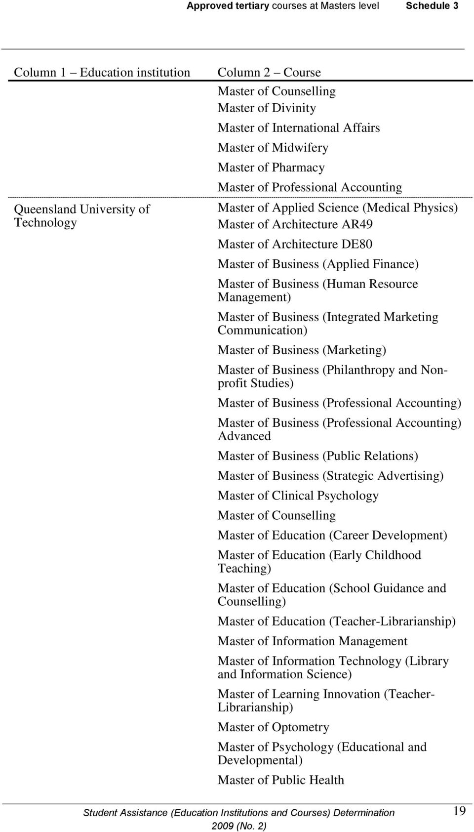 of Business (Integrated Marketing Communication) Master of Business (Marketing) Master of Business (Philanthropy and Nonprofit Studies) Master of Business (Professional Accounting) Master of Business