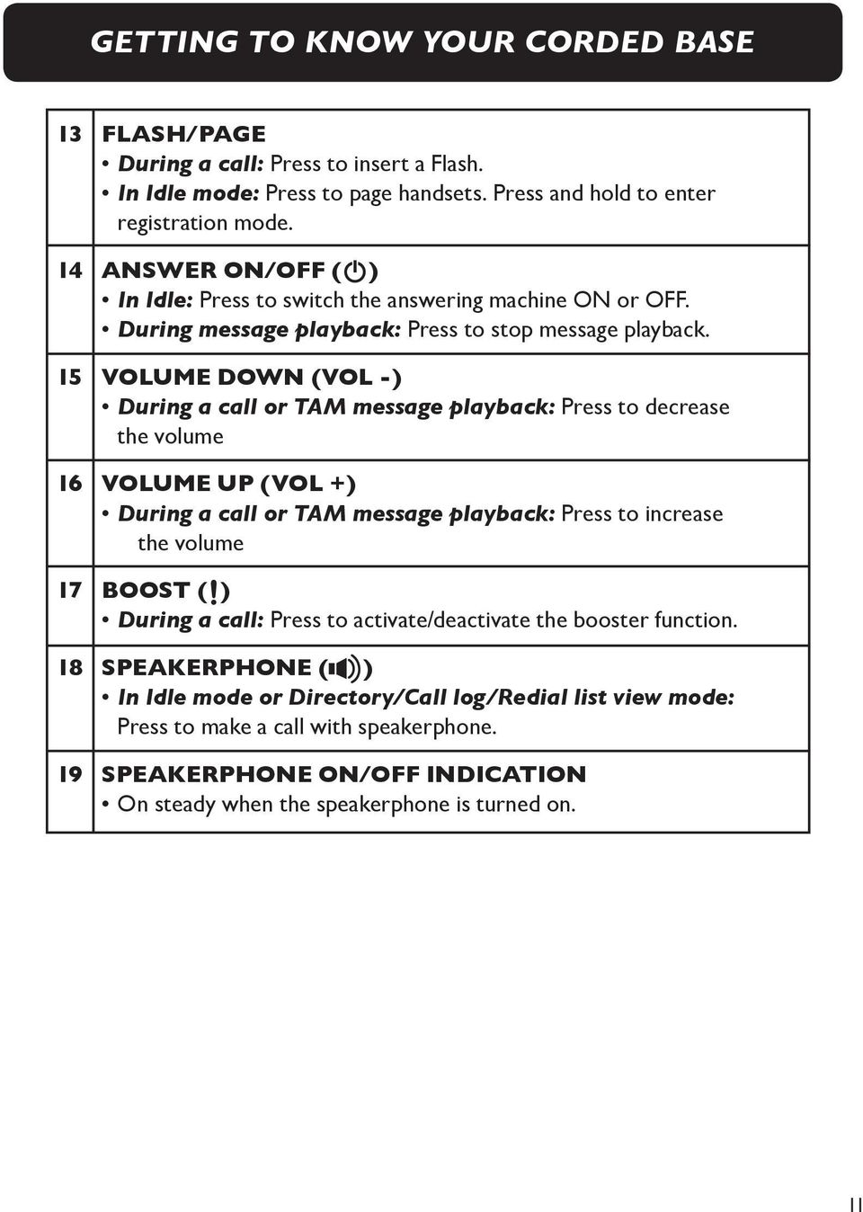 15 Volume down (VOL -) During a call or TAM message playback: Press to decrease the volume 16 Volume up (VOL +) During a call or TAM message playback: Press to increase the volume 17 boost (