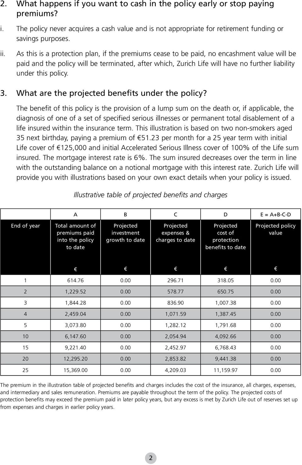 policy. 3. What are the projected benefits under the policy?