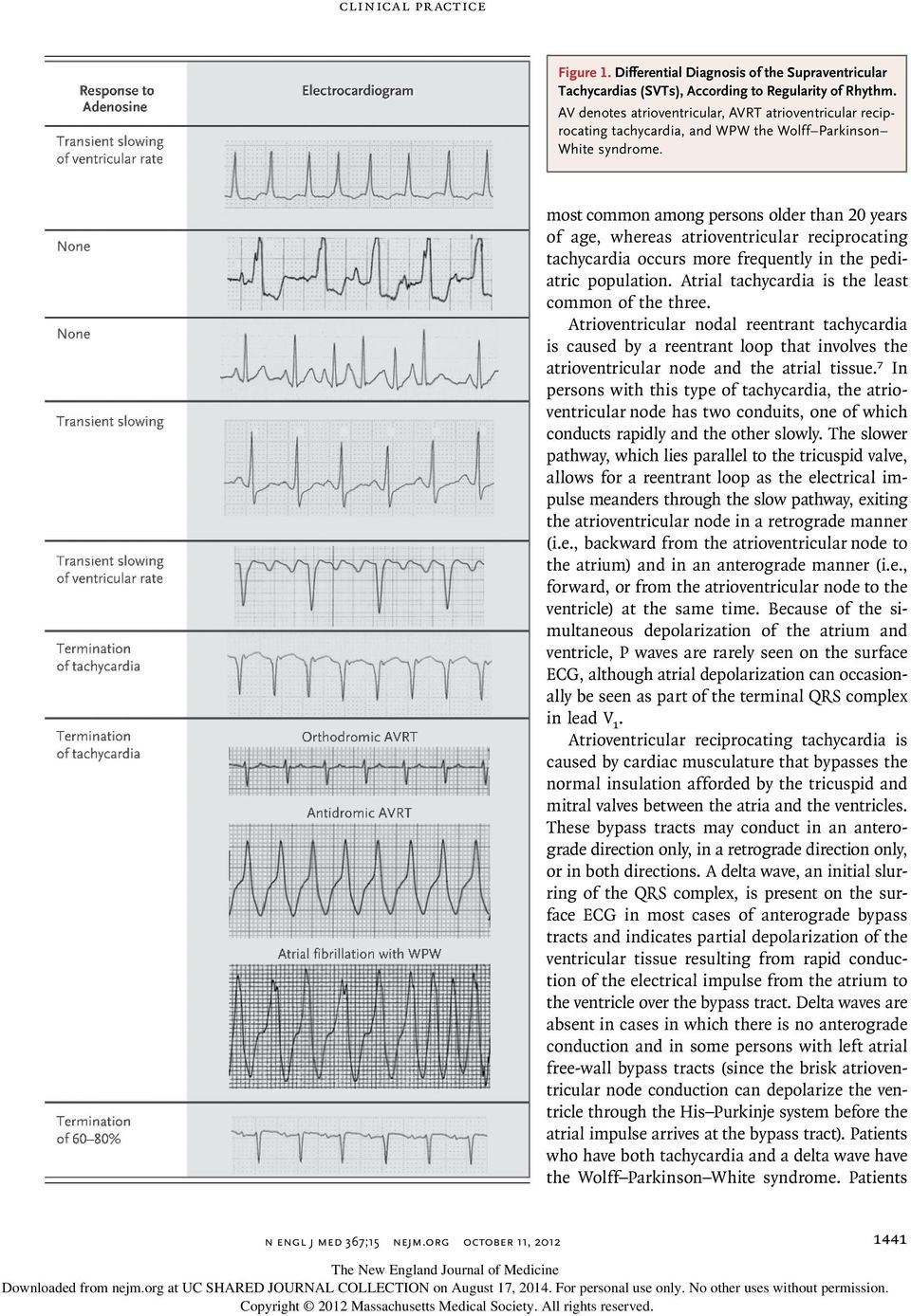 most common among persons older than 20 years of age, whereas atrioventricular reciprocating tachycardia occurs more frequently in the pediatric population.