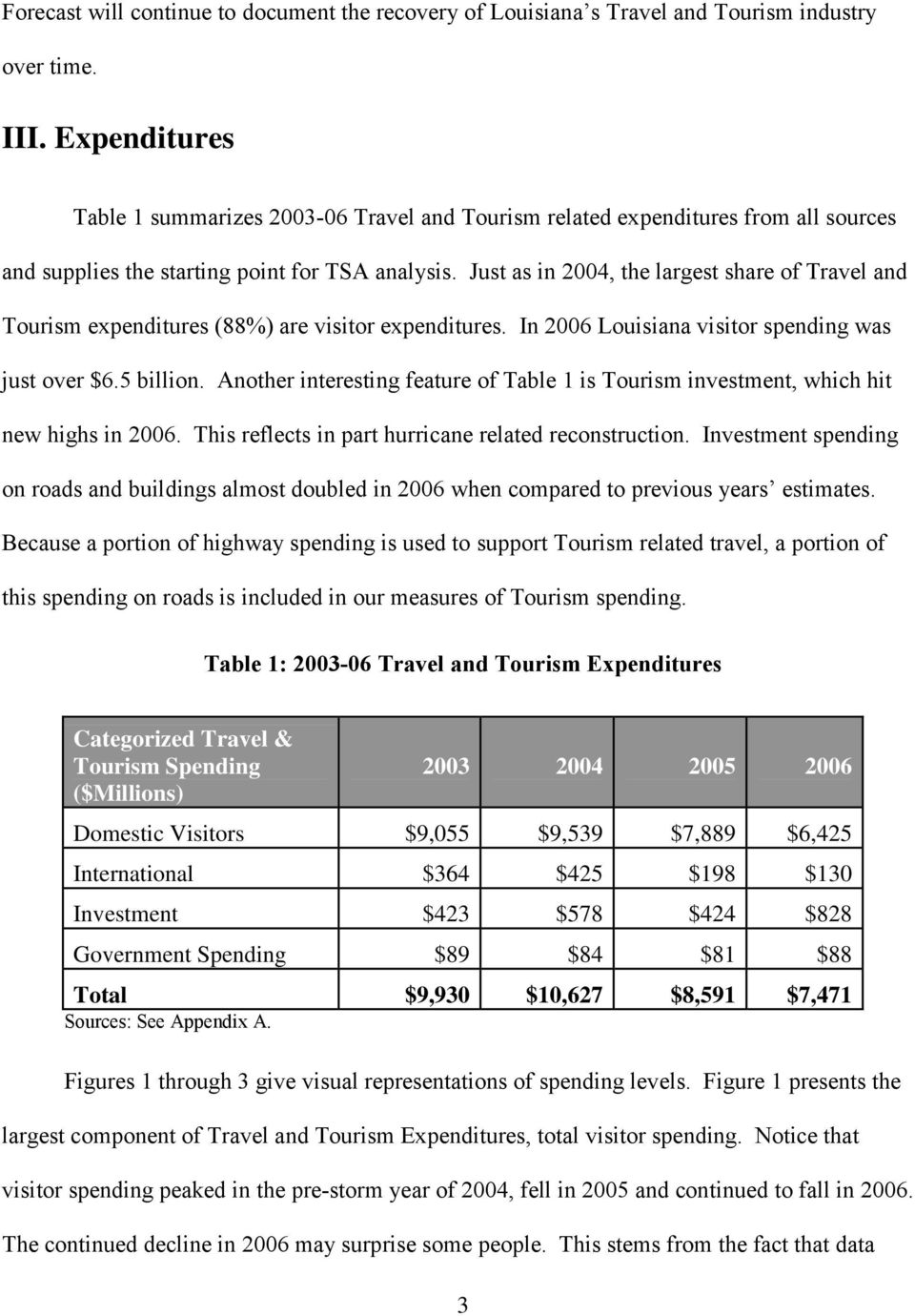 Just as in 2004, the largest share of Travel and Tourism expenditures (88%) are visitor expenditures. In 2006 Louisiana visitor spending was just over $6.5 billion.