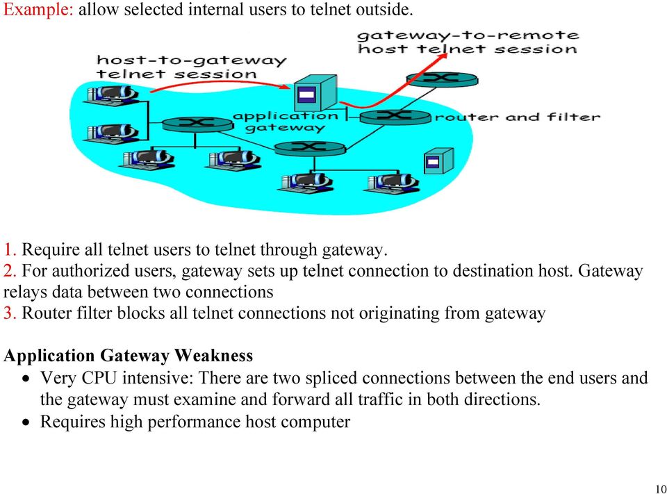 Router filter blocks all telnet connections not originating from gateway Application Gateway Weakness Very CPU intensive: There are