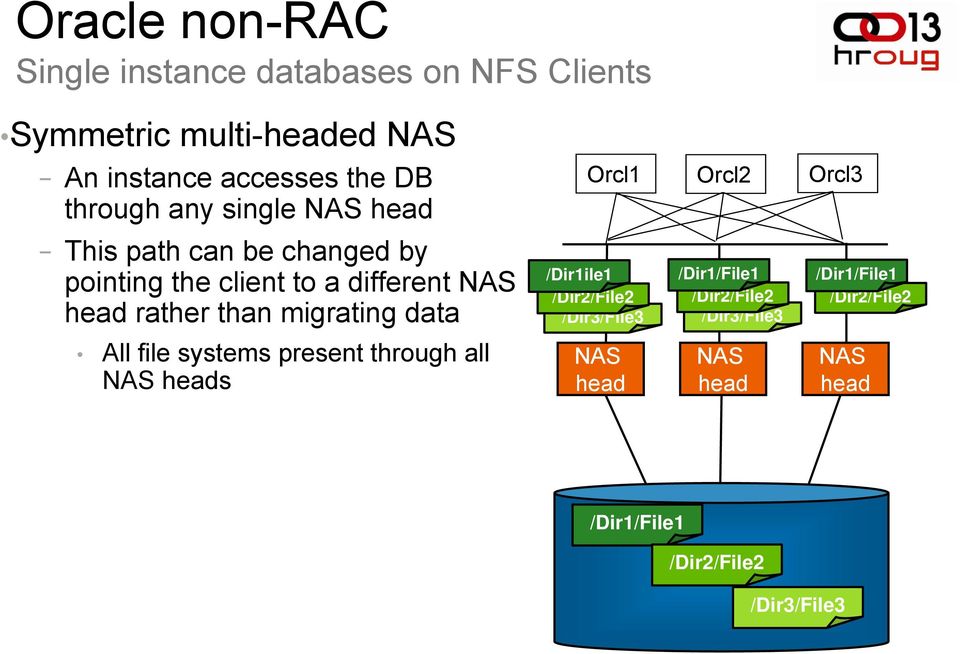 migrating data All file systems present through all NAS heads Orcl1 Orcl2 Orcl3 /Dir1ile1 /Dir2/File2 /Dir3/File3