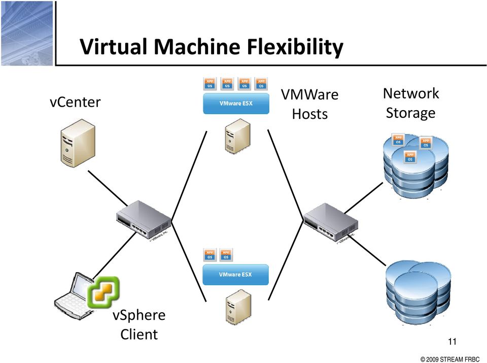 VMWare Hosts Network
