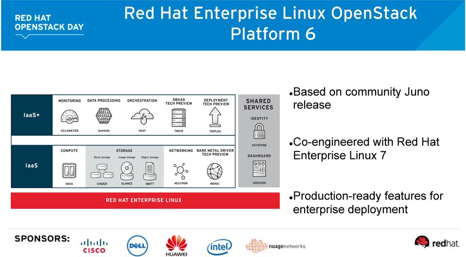 Co-engineered with Red Hat Enterprise Linux