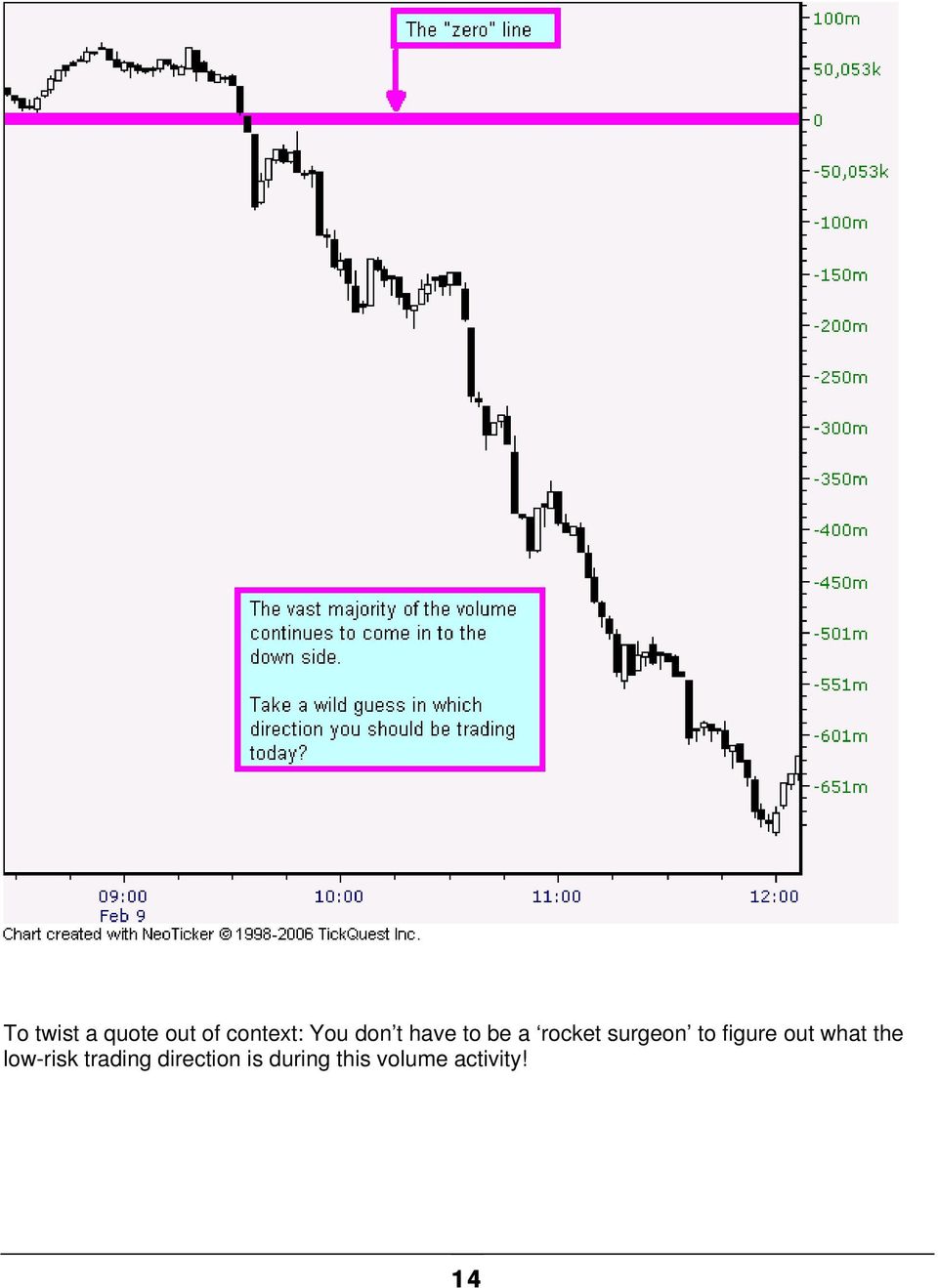 figure out what the low-risk trading