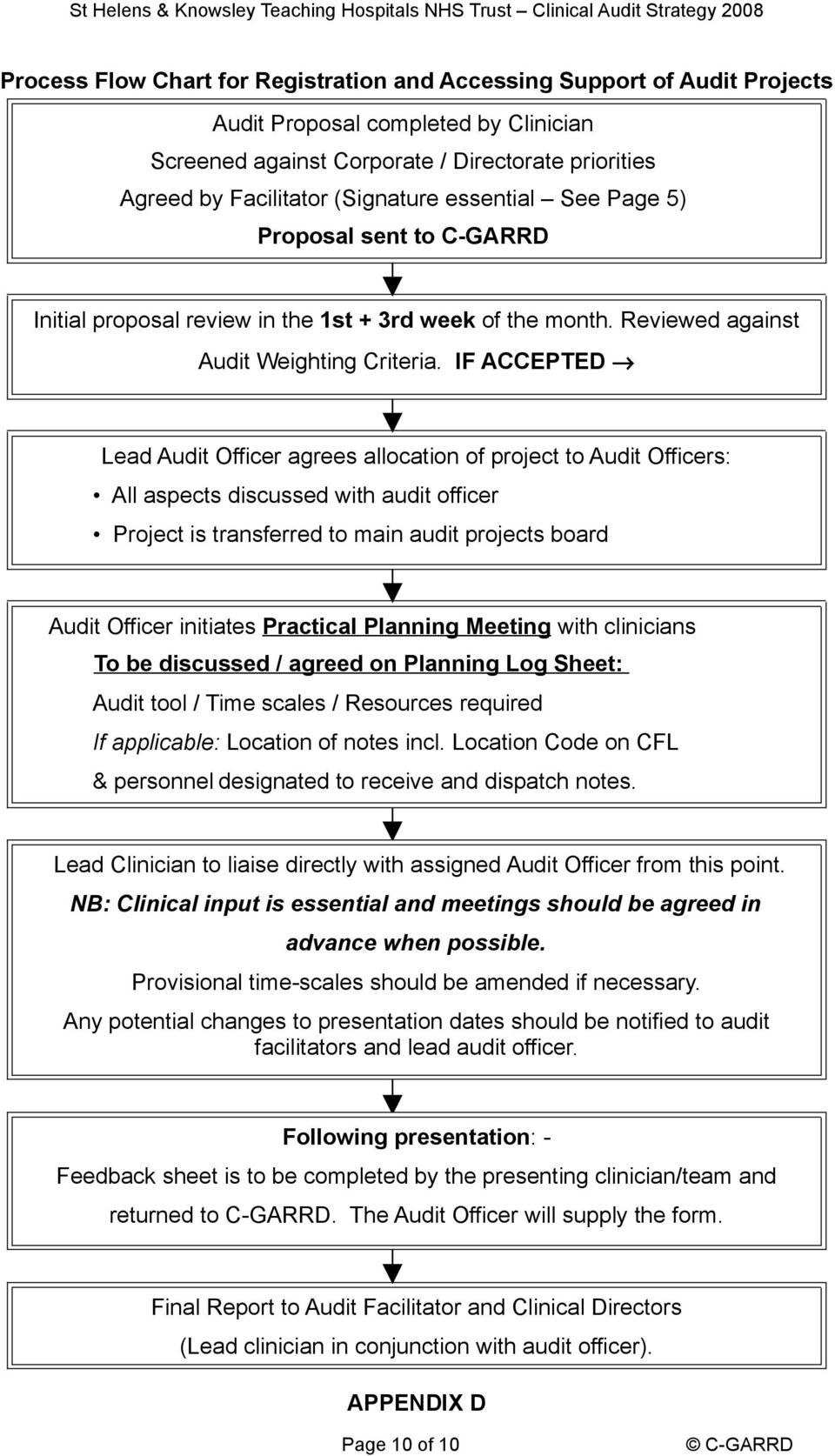 IF ACCEPTED Lead Audit Officer agrees allocation of project to Audit Officers: All aspects discussed with audit officer Project is transferred to main audit projects board Audit Officer initiates