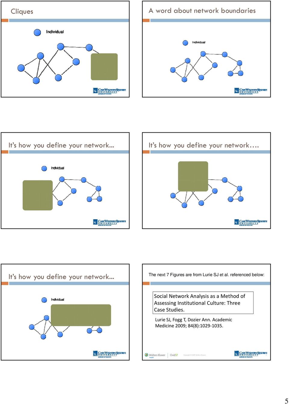 referenced below: Social Network Analysis as a Method of Assessing Institutional Culture: Three Case
