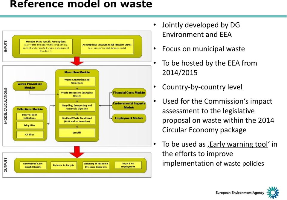 impact assessment to the legislative proposal on waste within the 2014 Circular Economy