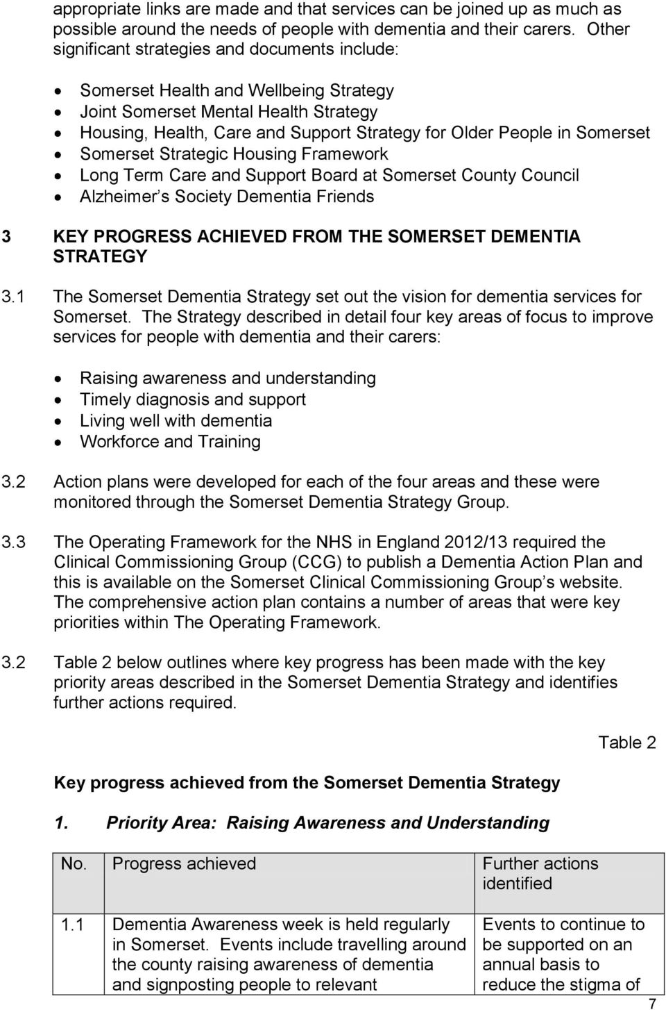 Somerset Somerset Strategic Housing Framework Long Term Care and Support Board at Somerset County Council Alzheimer s Society Dementia Friends 3 KEY PROGRESS ACHIEVED FROM THE SOMERSET DEMENTIA