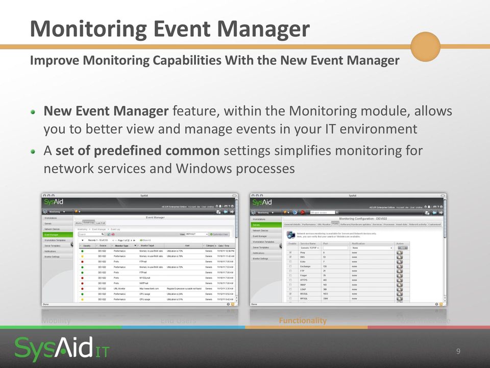 to better view and manage events in your IT environment A set of predefined