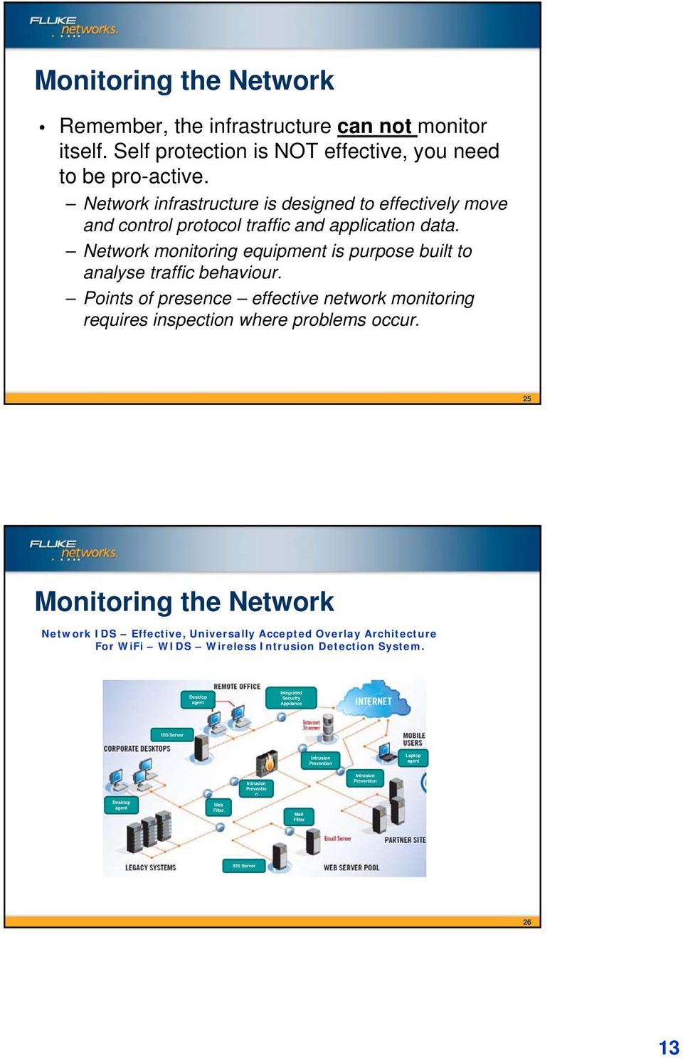 Points of presence effective network monitoring requires inspection where problems occur.