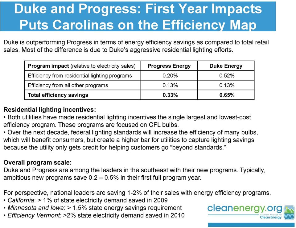 Program impact (relative to electricity sales) Progress Energy Duke Energy Efficiency from residential lighting programs 0.20% 0.52% Efficiency from all other programs 0.13% 0.