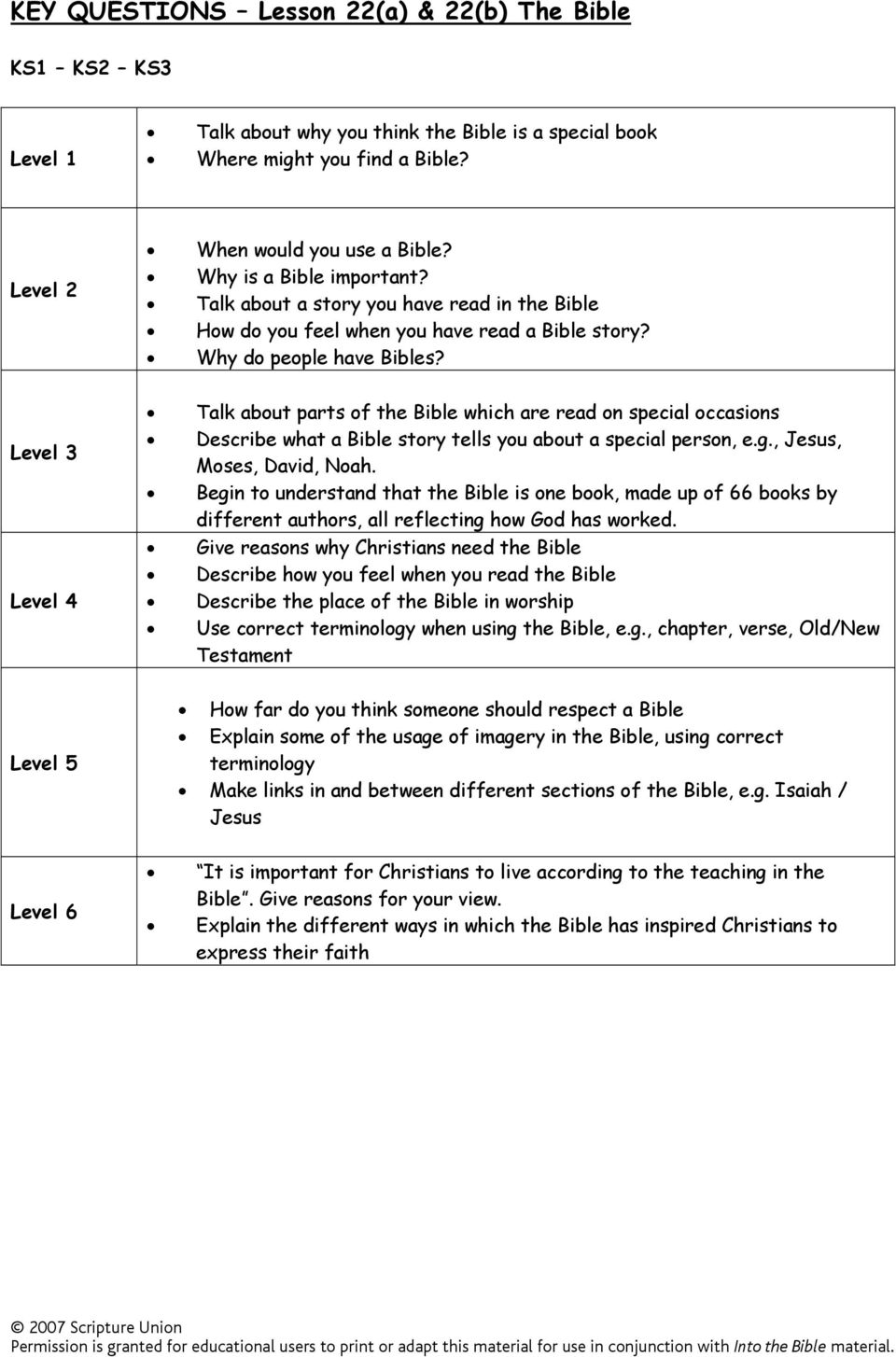 Talk about parts of the Bible which are read on special occasions Describe what a Bible story tells you about a special person, e.g., Jesus, Moses, David, Noah.