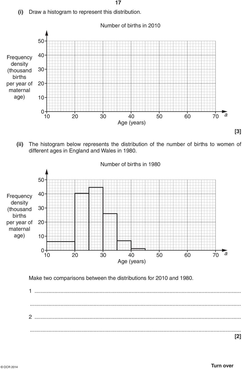 (ii) The histogram below represents the distribution of the number of births to women of different ages in England and Wales in 1980.