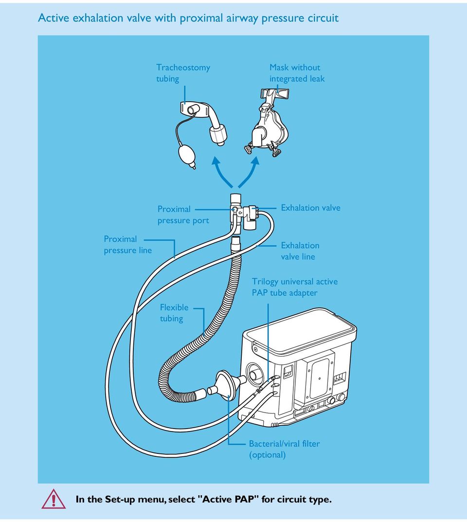 Exhalation valve Exhalation valve line Trilogy universal active PAP tube adapter