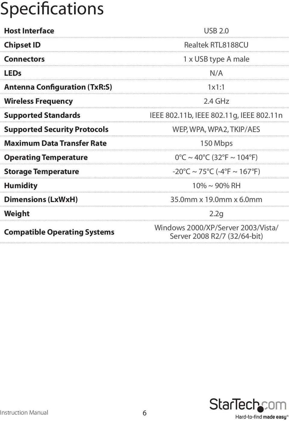 4 GHz Supported Standards IEEE 802.11b, IEEE 802.11g, IEEE 802.