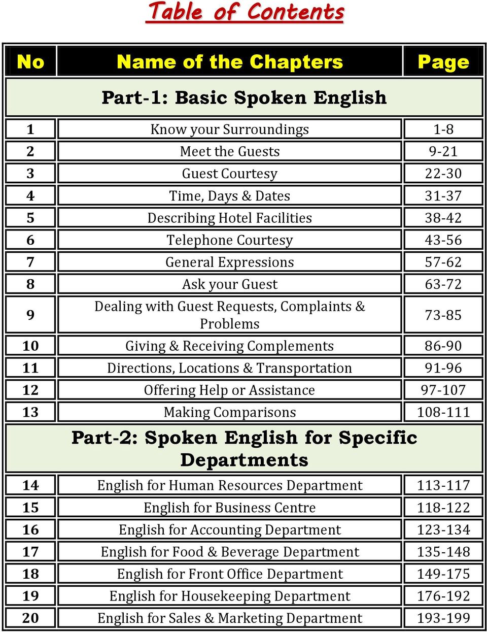 Directions, Locations & Transportation 91-96 12 Offering Help or Assistance 97-107 13 Making Comparisons 108-111 Part-2: Spoken English for Specific Departments 14 English for Human Resources