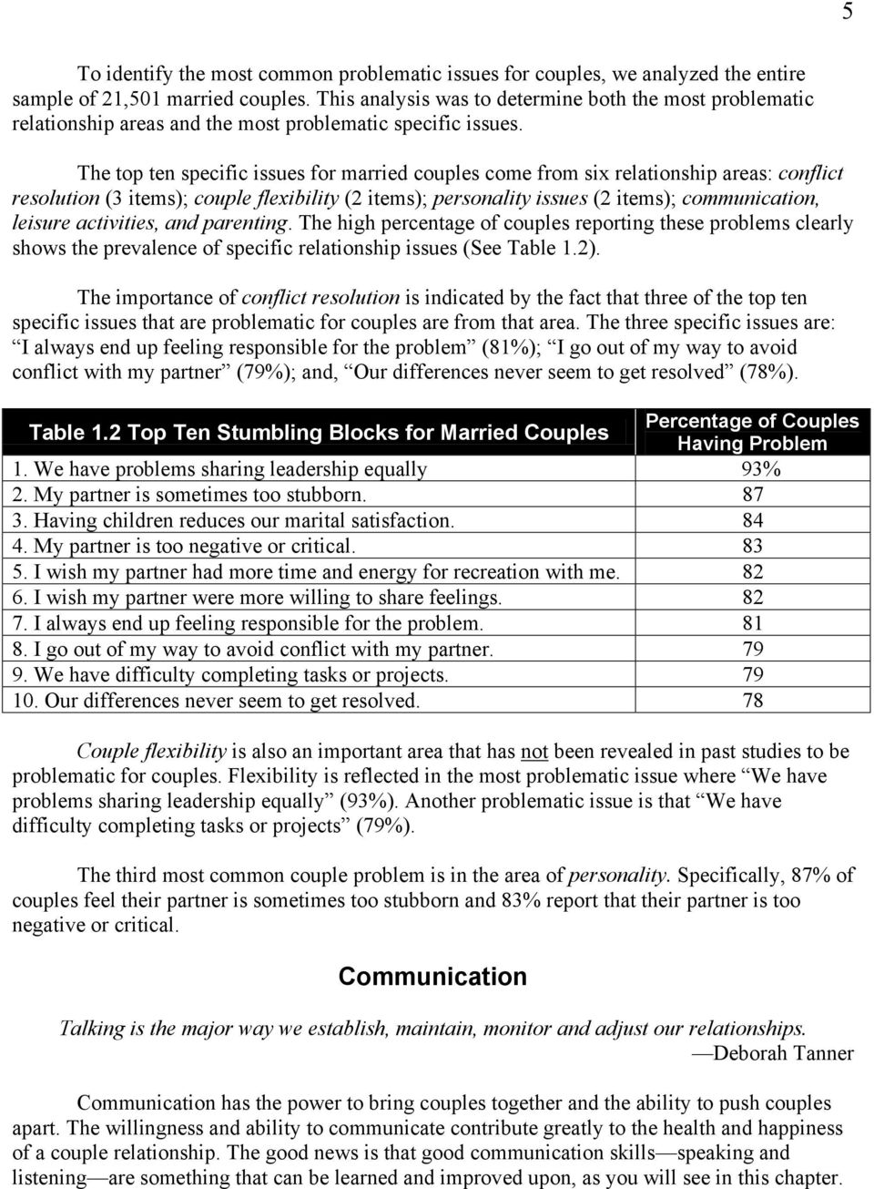 The top ten specific issues for married couples come from six relationship areas: conflict resolution (3 items); couple flexibility (2 items); personality issues (2 items); communication, leisure