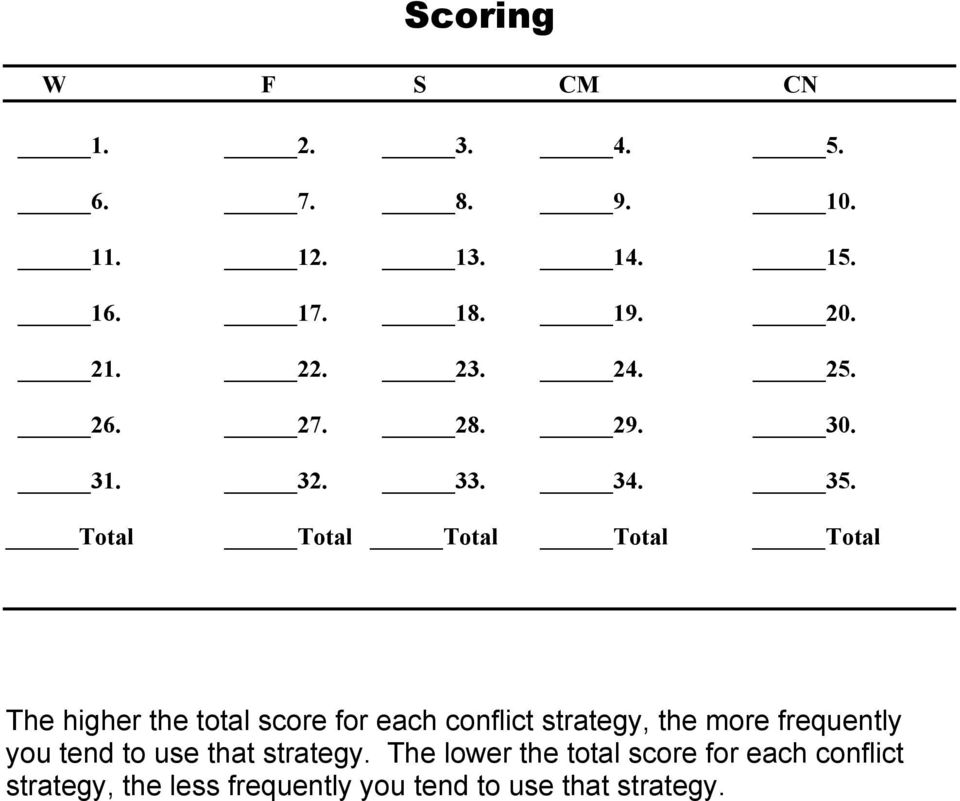 Total Total Total Total Total The higher the total score for each conflict strategy, the more