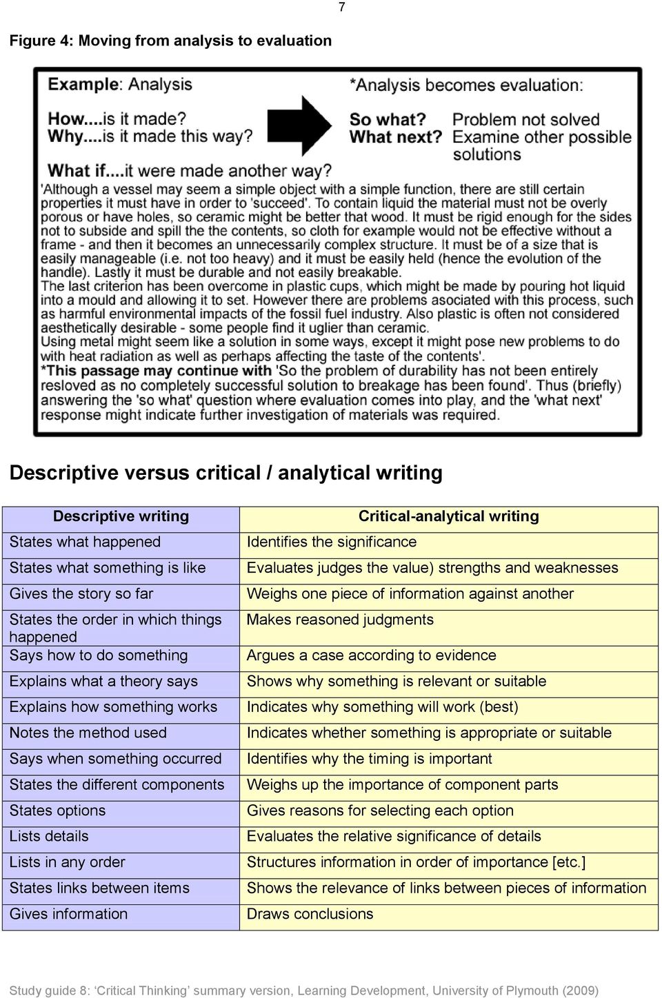 importance of critical analysis