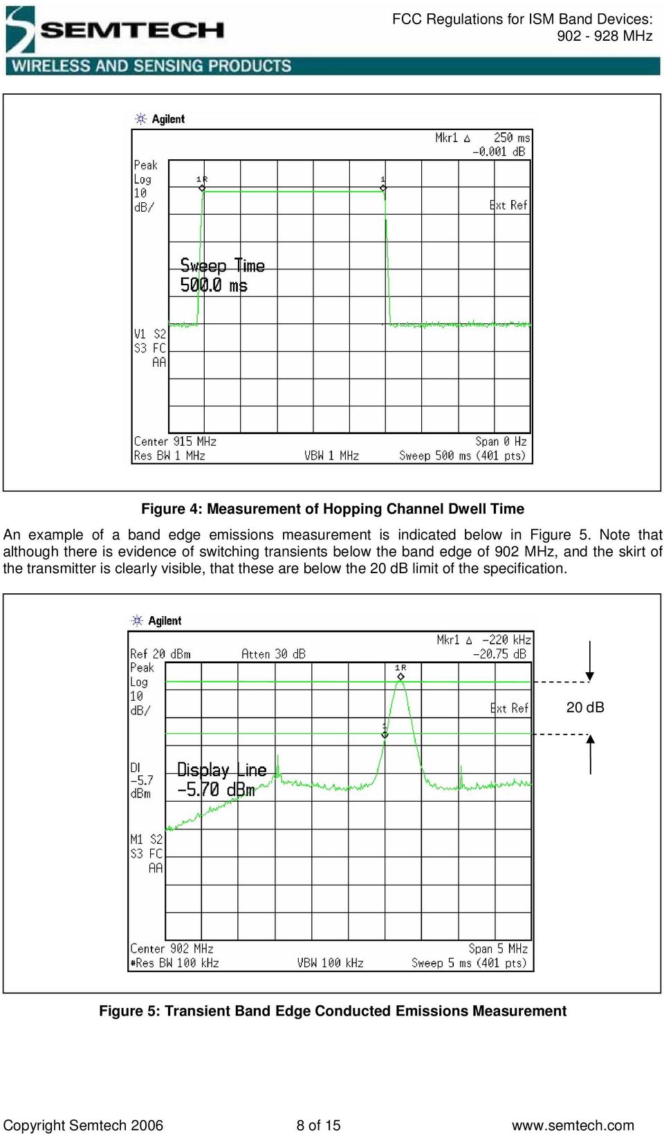 Note that although there is evidence of switching transients below the band edge of 902 MHz, and the skirt of