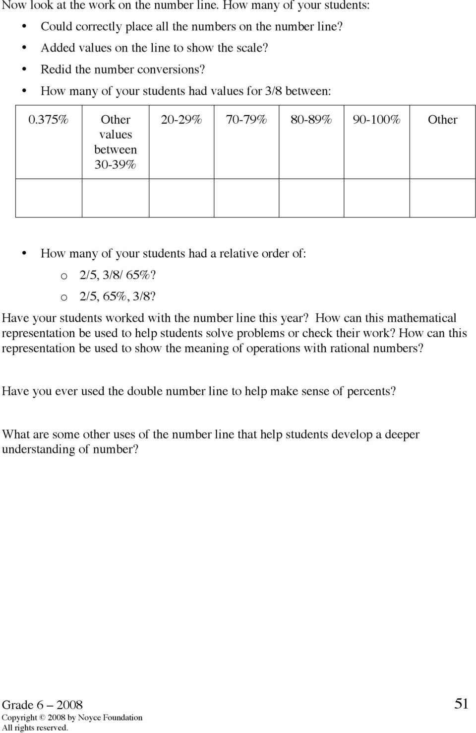 o 2/5, 65%, 3/8? Have your students worked with the number line this year? How can this mathematical representation be used to help students solve problems or check their work?