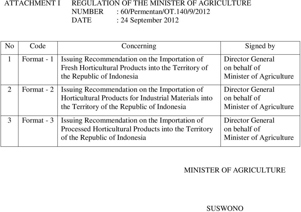 Indonesia 2 Format - 2 Issuing Recommendation on the Importation of Horticultural Products for Industrial Materials into the Territory of the Republic of Indonesia 3 Format - 3 Issuing
